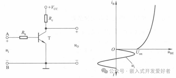 Calculation Methods for Static and Dynamic Parameters of Basic Transistor Amplifier Circuits in Embedded Systems