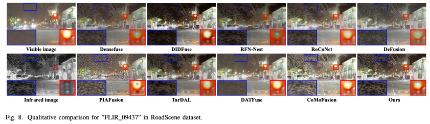 CrossFuse: A Method for Infrared and Visible Light Image Fusion Based on Cross-Sensor Visual Alignment