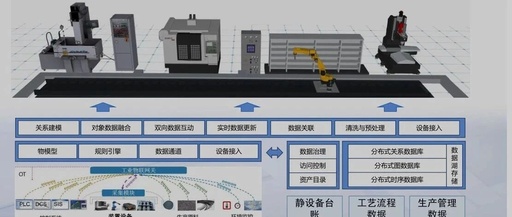 Hexinda Technology Industrial IoT Platform