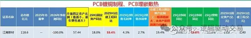 Comprehensive Overview of PCB Stocks (20250911)