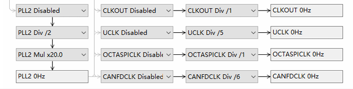PLL2 Phase-Locked Loop