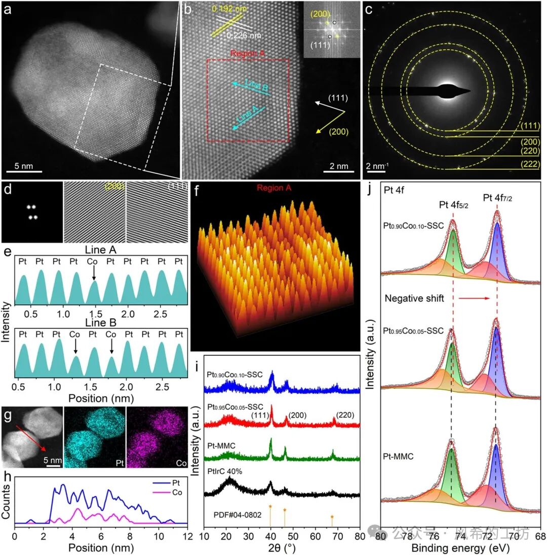 JACS: Breakthrough in Power Density of Direct Ammonia Fuel Cells Achieved with Trace Cobalt-Substituted Platinum Catalysts at 853.75 mW cm⁻²