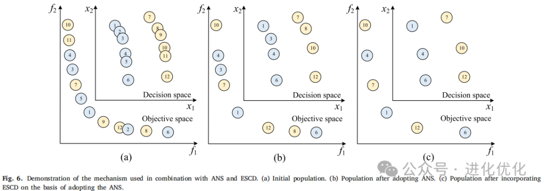 Analysis of a Multimodal Multiobjective Evolutionary Algorithm Based on Neighborhood and Enhanced Special Crowding Distance