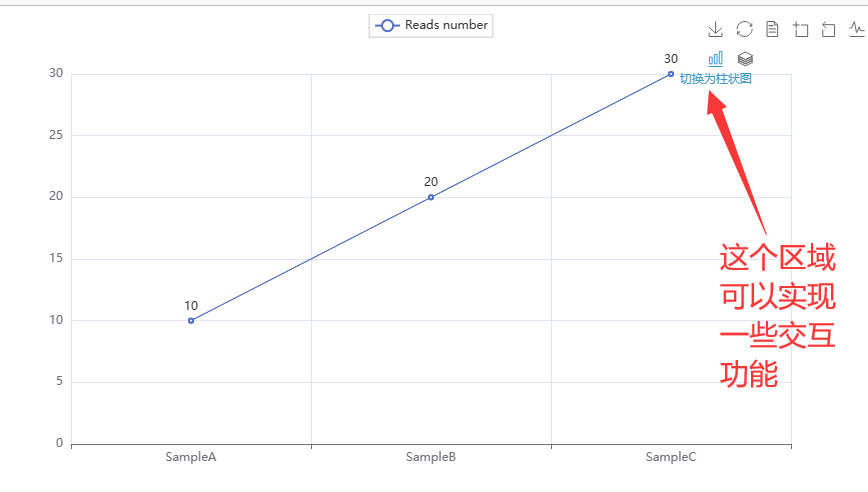 Data Visualization with Python: A Case Study Using Pyecharts