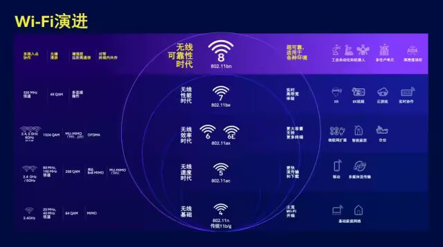 Wi-Fi 8: Comprehensive Performance Upgrade, Coming in 2028!