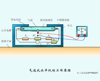 Animated Schematic Diagrams of PLCs and Sensors
