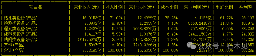 Dazhu CNC: The Biggest Beneficiary of the Epic Expansion in the PCB Industry