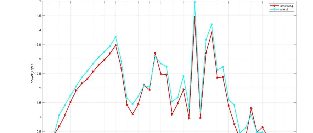 SCSSA-CNN-BiLSTM Time Series Prediction Model Based on Fusion of Sine-Cosine and Cauchy Mutation