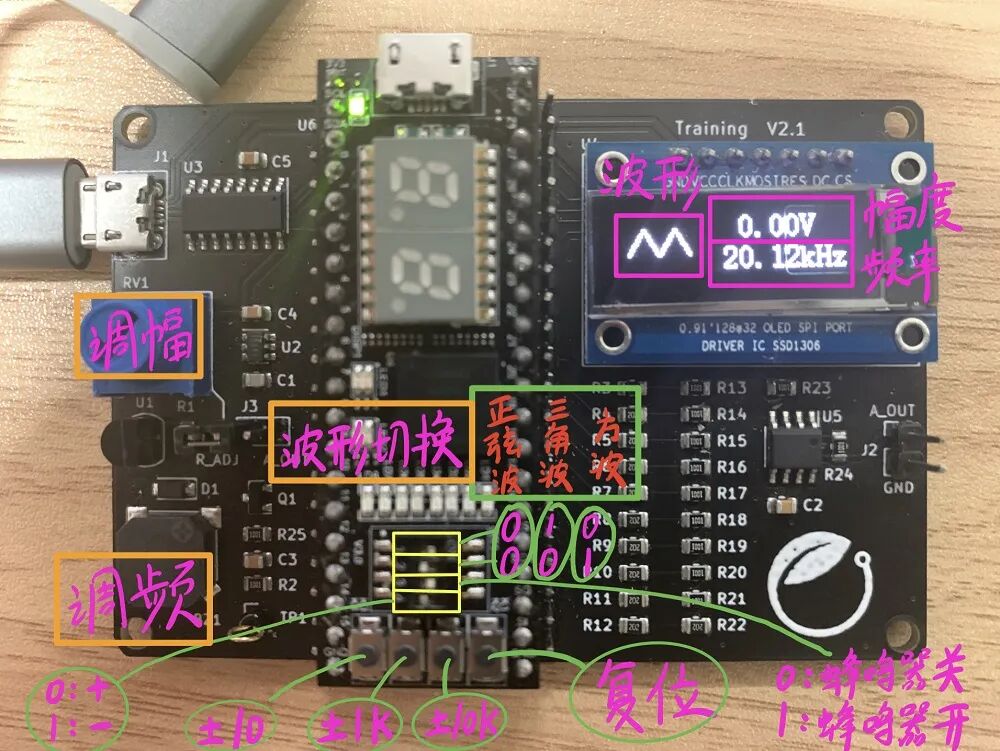 Output, Control, Display, and Sound: A Versatile FPGA Signal Experiment Platform