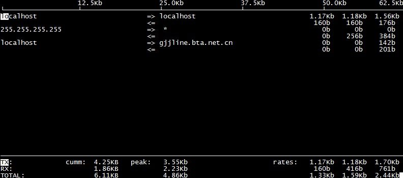 13 Essential Tools for Linux System Administration