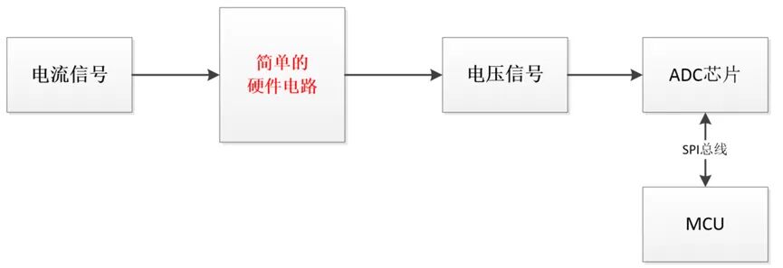 Why Can MCU Pins Only Recognize Voltage Signals?