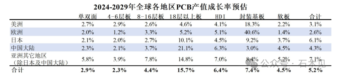 Dazhu CNC: The Biggest Beneficiary of the Epic Expansion in the PCB Industry
