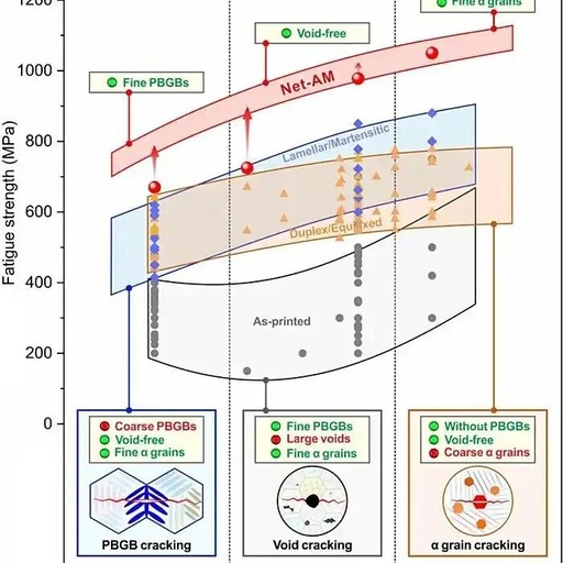 Setting a World Record: The Chinese Academy of Sciences Develops a New Type of 3D Printed 'All-Purpose' Titanium Alloy