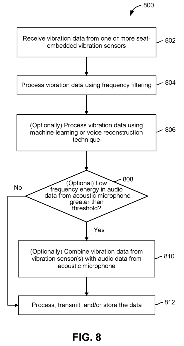 Harman's Embedded Voice Sensor Patent: A New Path for In-Car Voice Acquisition