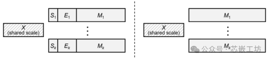 The Development of AI Data Formats in NPU Neural Processing Units (6)