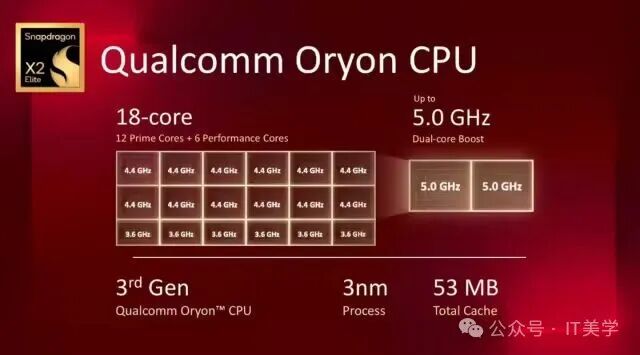 Qualcomm Snapdragon X2 Series Released: The First 5GHz Arm Chip Arrives, Will PC Performance Reach New Heights in 2026?