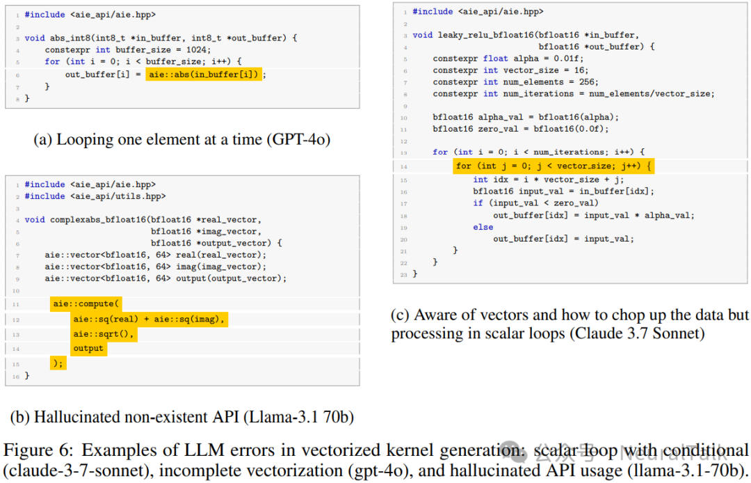 NPUEval: Evaluating AMD Hardware LLM Vectorization NPU Kernel