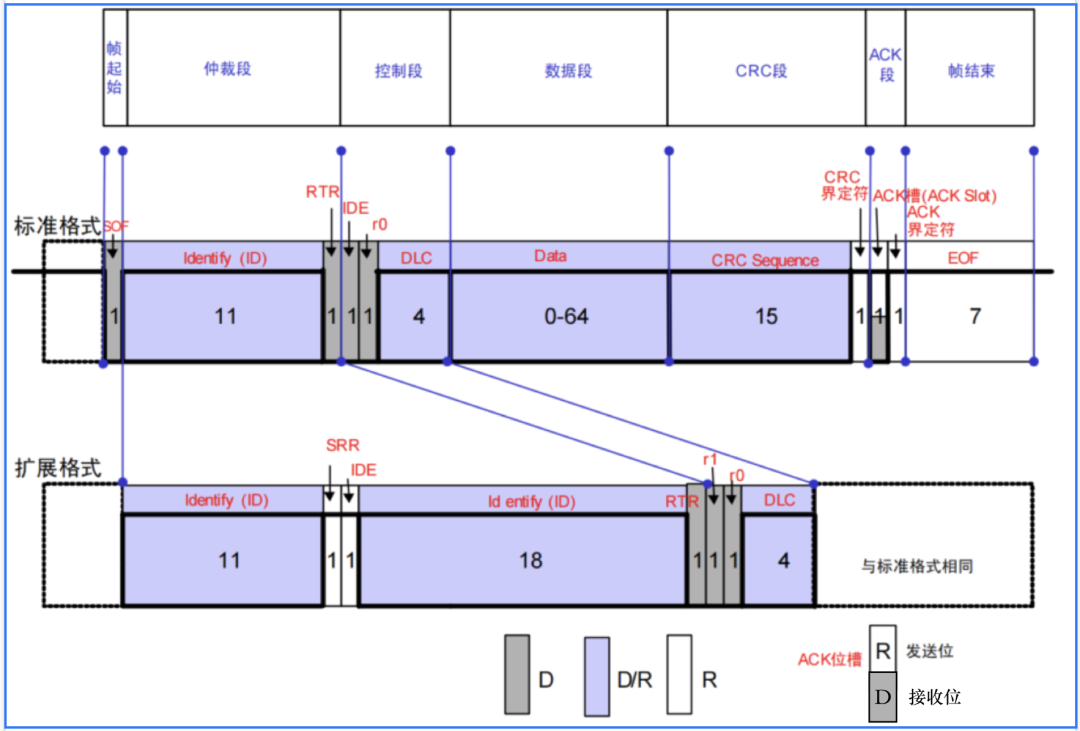 In-Depth Analysis of CAN Bus Working Principles