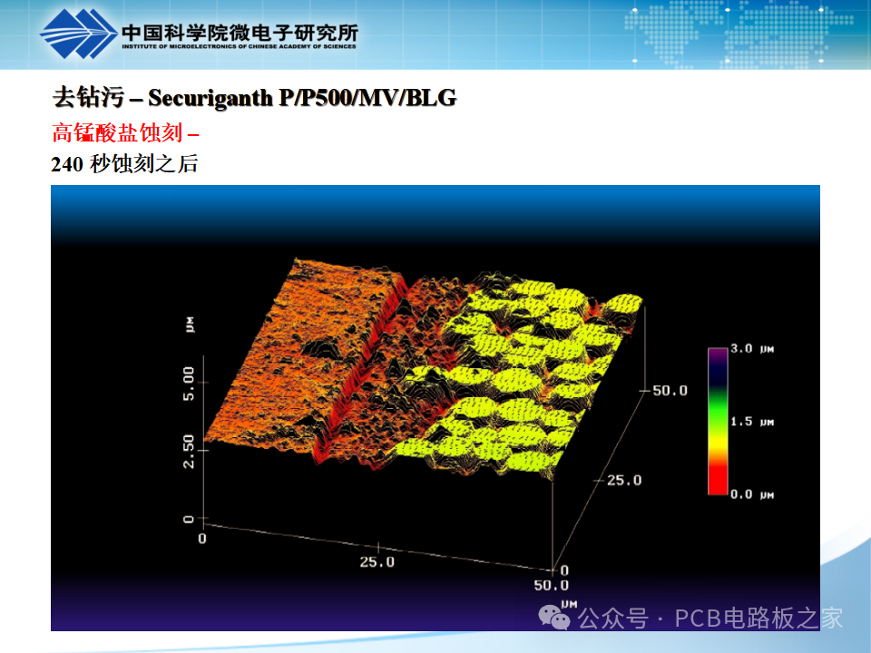 PCB Plating - Copper Plating - Page 121