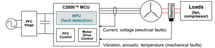 Photovoltaic Inverters: Disrupted by AI MCUs/MPUs
