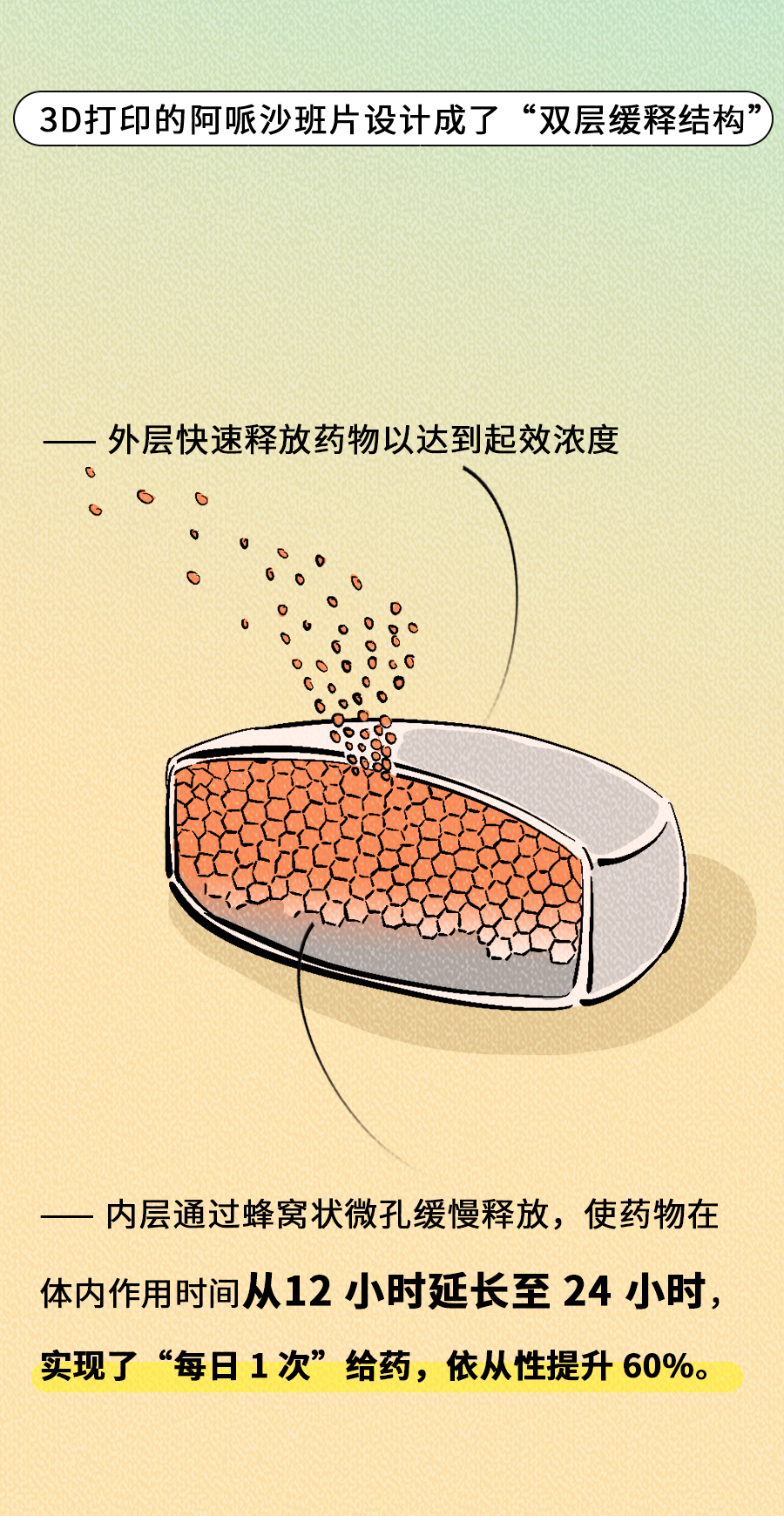 3D Printing Technology Now Used for Pharmaceutical Production!