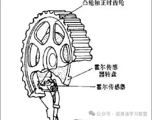 A Rhyme for the Functions of Automotive Sensors