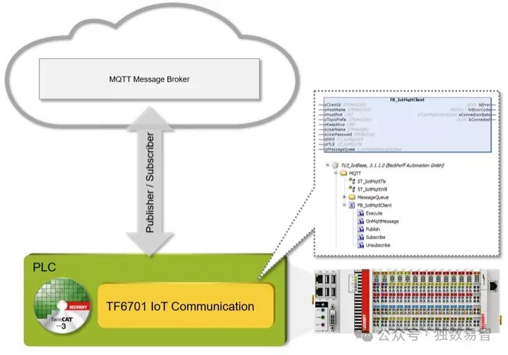 Data Acquisition of Industrial PLCs Combined with MQTT Protocol