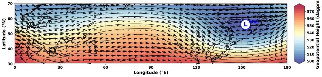 Skyborn: Geostrophic Wind Calculation