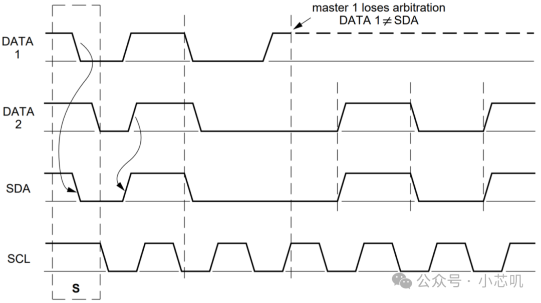 Digital IC Design - In-Depth Understanding of the I2C Serial Bus (Part II)