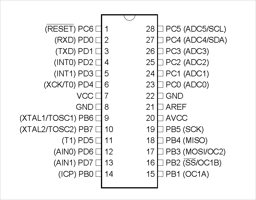 Input and Output Impedance of Microcontroller Ports