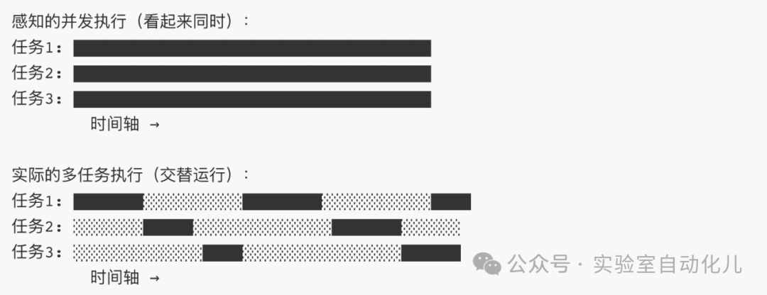 The Secret Weapon of RTOS Multitasking: A Detailed Explanation of Scheduling Mechanisms