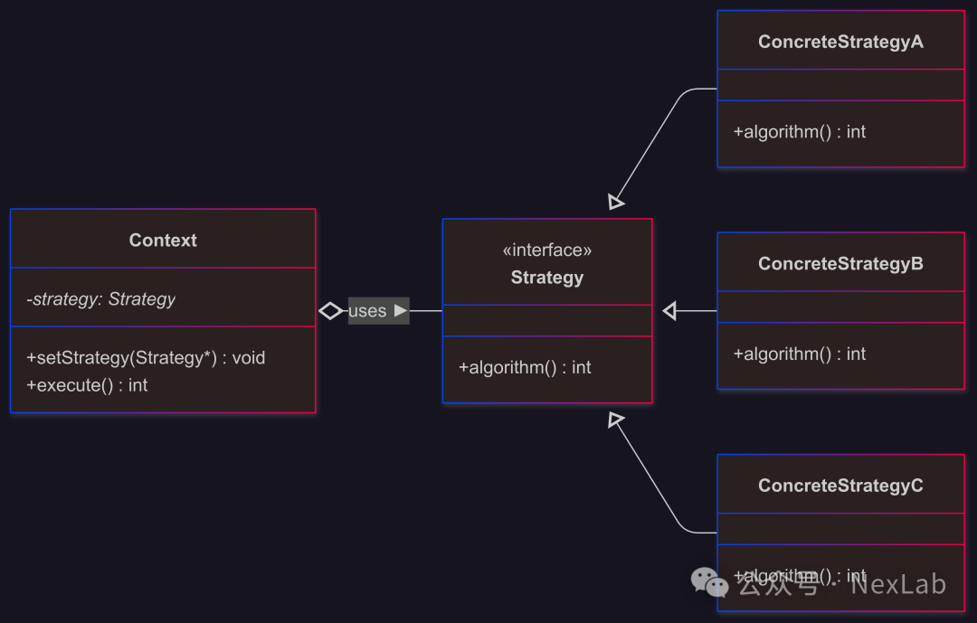 C++ Design Patterns