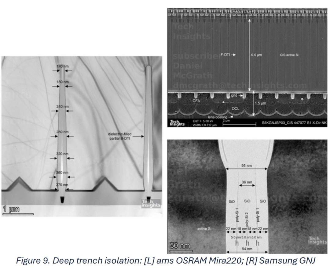 Future Directions of Image Sensors