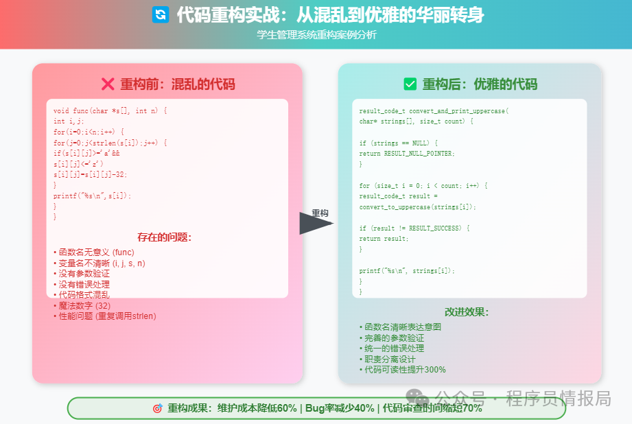 The Ultimate Guide to C Language Code Standards: Make Your Colleagues Go Crazy for Your Code!