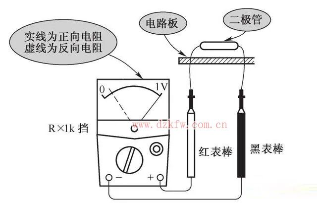 How to Measure the Quality of Diodes with a Multimeter