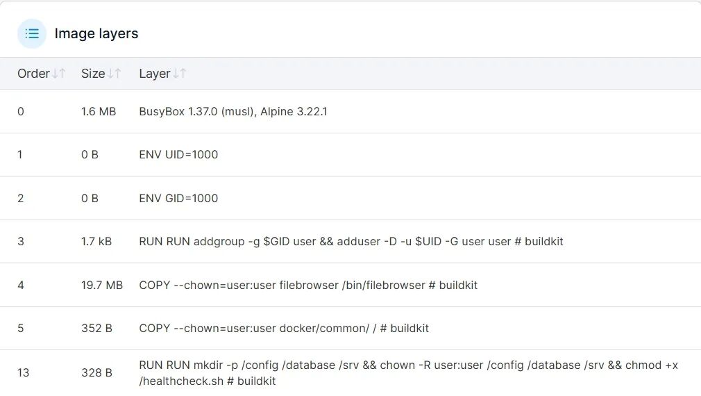 Installing and Deploying FileBrowser on Armbian Docker and Resolving Permission Issues
