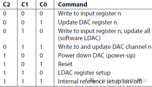 Understanding the SPI Communication Protocol