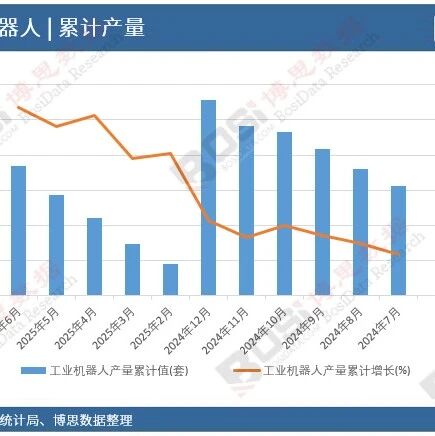 Accelerated Localization Replacement: The Golden Development Period for China's Industrial Robot Industry Chain