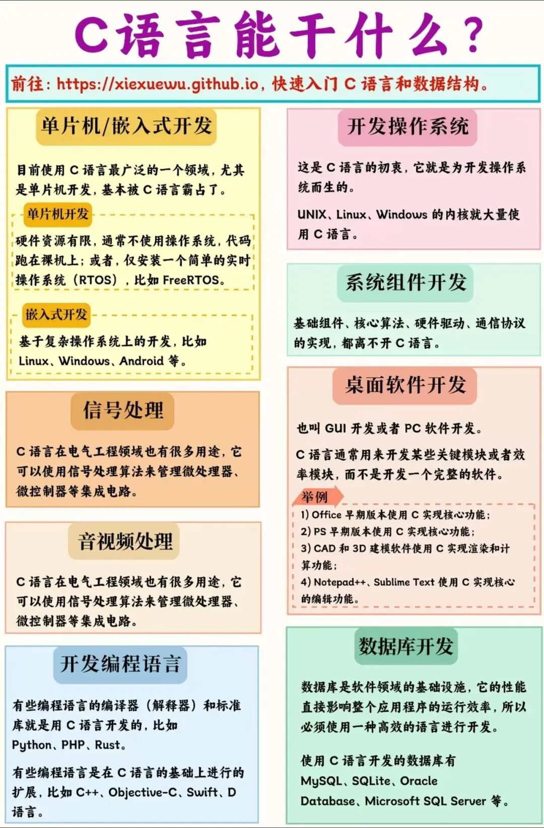 Notebook Edition | A Concise Summary of C Language Knowledge!