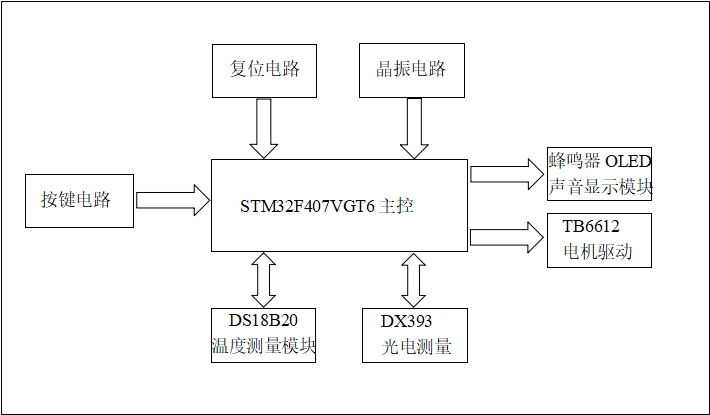 Embedded System Design Teaching | Design of Embedded Intelligent Car Based on RTT-Thread (2)
