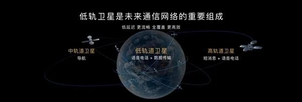 China's Star Network Accelerates Satellite Networking! Three Low Earth Orbit Satellite Internet Groups Launched in Eight Days!