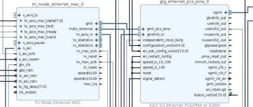 Implementation of SGMII Gigabit Ethernet on FPGA Logic Devices
