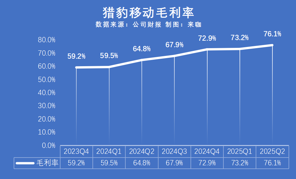 Analysis of Cheetah Mobile's Q2 Financial Report: The Value of AI Robotics in the Competitive Landscape