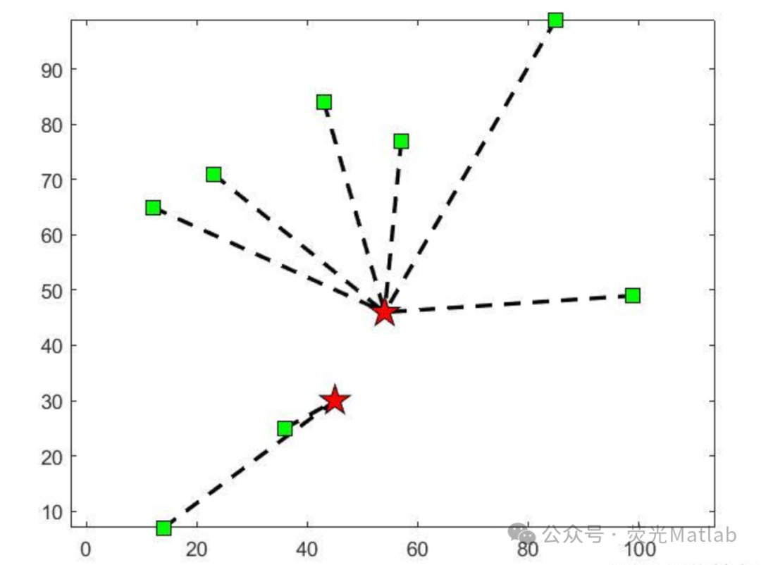 Optimizing Site Selection for Electric Vehicle Charging Stations Based on MATLAB Particle Swarm Algorithm
