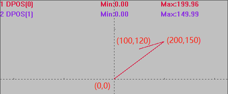 Easy-to-Use Linear Interpolation in EtherCAT Bus Motion Controllers