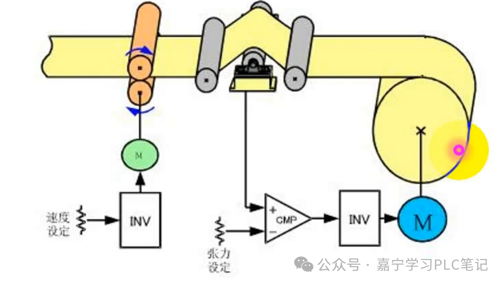 Tension Control in Winding and Unwinding Processes Using PLC