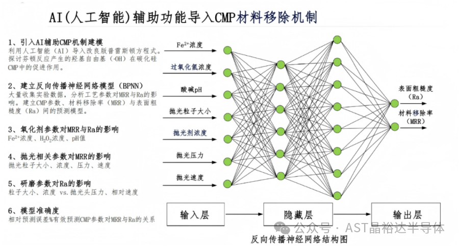 Jingyuda Semiconductor: A New Force in Grinding and Polishing, A Promising Future!