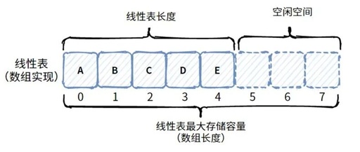 Basic Principles of Sequential Lists and Linked Lists in Embedded Systems