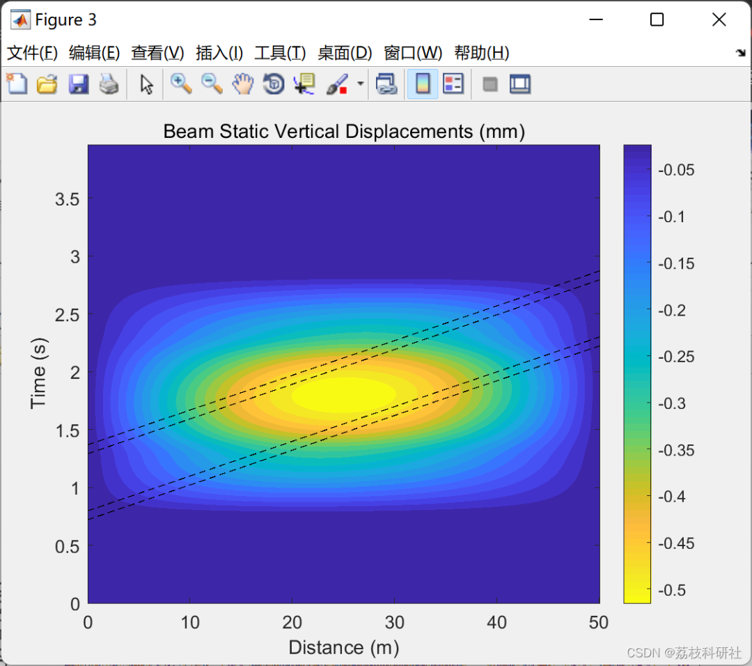 Research on Train-Track-Bridge Interaction Simulation Using MATLAB
