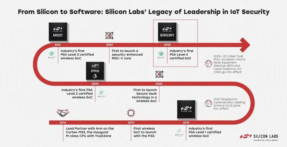 Key Developments in the Internet of Things (Part II): Leading Innovations in Edge AI, IoT Security, and Bluetooth 6.0